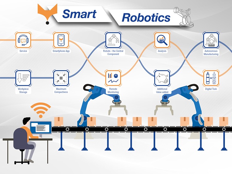 Smart Robotics Grafik
